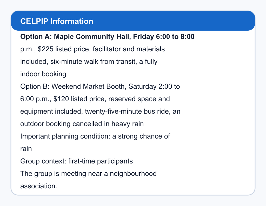 Comparison of Maple Community Hall and Weekend Market Booth.