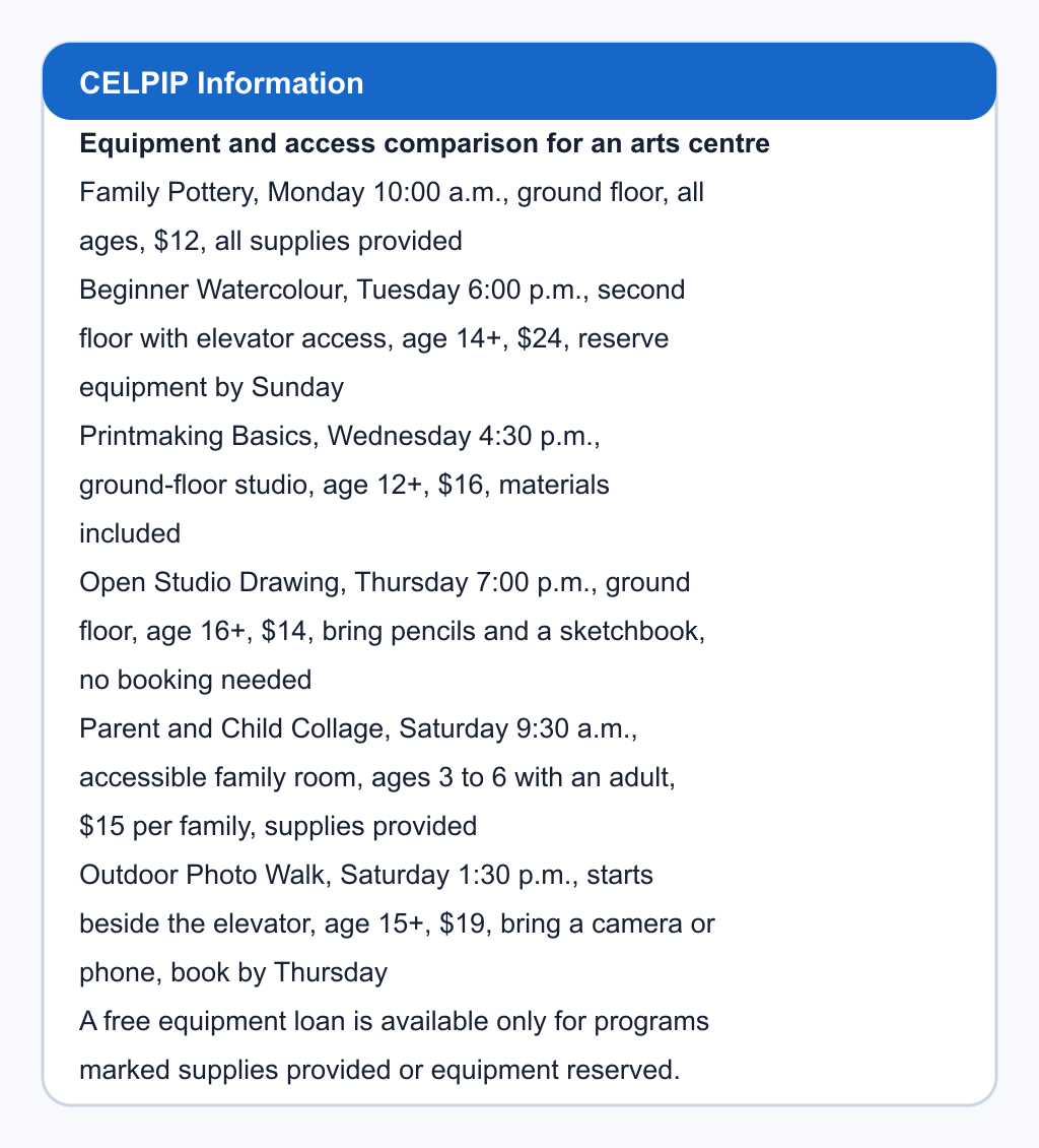 Equipment and access comparison for an arts centre. Family Pottery, Monday 10:00 a.m., ground floor, all ages, $12, all supplies provided; Beginner Watercolour, Tuesday 6:00 p.m., second floor with elevator access, age 14+, $24, reserve equipment by Sunday; Printmaking Basics, Wednesday 4:30 p.m., ground-floor studio, age 12+, $16, materials included; Open Studio Drawing, Thursday 7:00 p.m., ground floor, age 16+, $14, bring pencils and a sketchbook, no booking needed; Parent and Child Collage, Saturday 9:30 a.m., accessible family room, ages 3 to 6 with an adult, $15 per family, supplies provided; Outdoor Photo Walk, Saturday 1:30 p.m., starts beside the elevator, age 15+, $19, bring a camera or phone, book by Thursday. A free equipment loan is available only for programs marked supplies provided or equipment reserved.