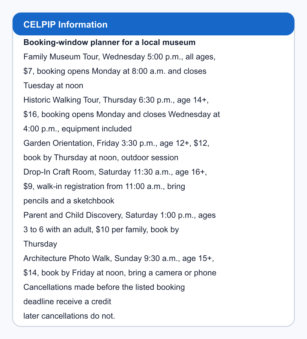 Booking-window planner for a local museum. Family Museum Tour, Wednesday 5:00 p.m., all ages, $7, booking opens Monday at 8:00 a.m. and closes Tuesday at noon; Historic Walking Tour, Thursday 6:30 p.m., age 14+, $16, booking opens Monday and closes Wednesday at 4:00 p.m., equipment included; Garden Orientation, Friday 3:30 p.m., age 12+, $12, book by Thursday at noon, outdoor session; Drop-In Craft Room, Saturday 11:30 a.m., age 16+, $9, walk-in registration from 11:00 a.m., bring pencils and a sketchbook; Parent and Child Discovery, Saturday 1:00 p.m., ages 3 to 6 with an adult, $10 per family, book by Thursday; Architecture Photo Walk, Sunday 9:30 a.m., age 15+, $14, book by Friday at noon, bring a camera or phone. Cancellations made before the listed booking deadline receive a credit; later cancellations do not.