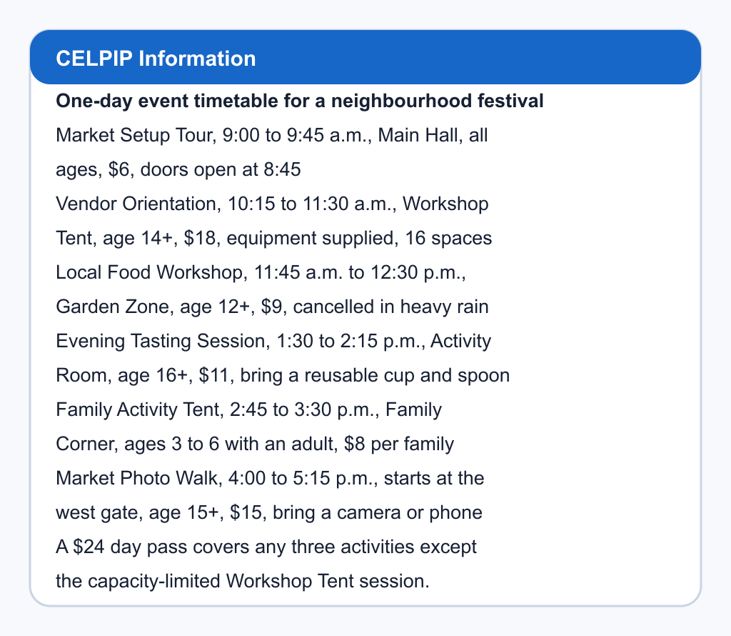 One-day event timetable for a neighbourhood festival. Market Setup Tour, 9:00 to 9:45 a.m., Main Hall, all ages, $6, doors open at 8:45; Vendor Orientation, 10:15 to 11:30 a.m., Workshop Tent, age 14+, $18, equipment supplied, 16 spaces; Local Food Workshop, 11:45 a.m. to 12:30 p.m., Garden Zone, age 12+, $9, cancelled in heavy rain; Evening Tasting Session, 1:30 to 2:15 p.m., Activity Room, age 16+, $11, bring a reusable cup and spoon; Family Activity Tent, 2:45 to 3:30 p.m., Family Corner, ages 3 to 6 with an adult, $8 per family; Market Photo Walk, 4:00 to 5:15 p.m., starts at the west gate, age 15+, $15, bring a camera or phone. A $24 day pass covers any three activities except the capacity-limited Workshop Tent session.