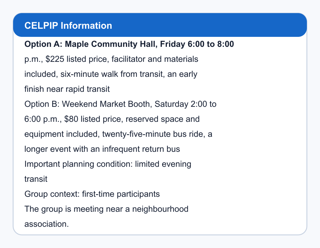 Comparison of Maple Community Hall and Weekend Market Booth.