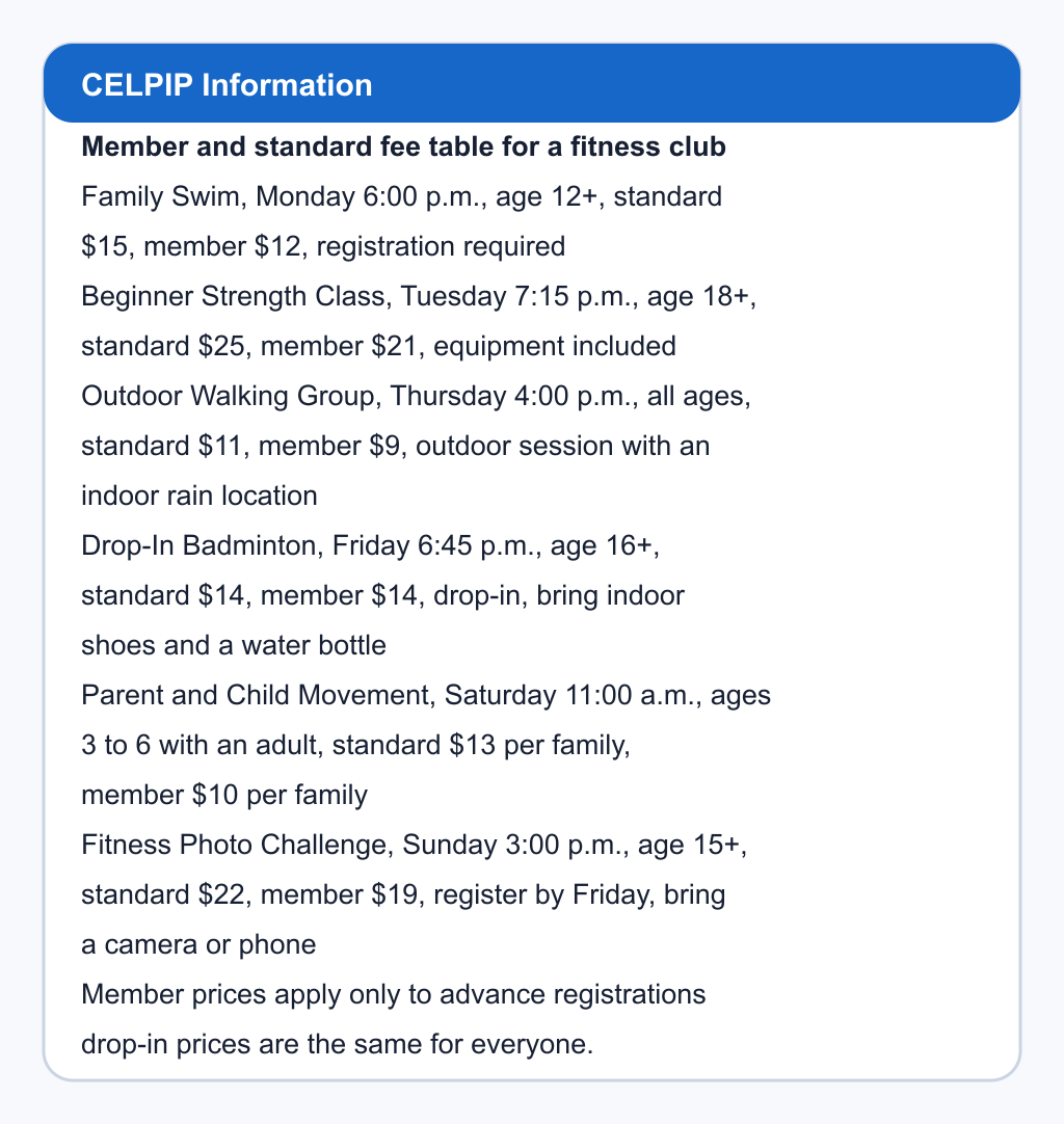 Member and standard fee table for a fitness club. Family Swim, Monday 6:00 p.m., age 12+, standard $15, member $12, registration required; Beginner Strength Class, Tuesday 7:15 p.m., age 18+, standard $25, member $21, equipment included; Outdoor Walking Group, Thursday 4:00 p.m., all ages, standard $11, member $9, outdoor session with an indoor rain location; Drop-In Badminton, Friday 6:45 p.m., age 16+, standard $14, member $14, drop-in, bring indoor shoes and a water bottle; Parent and Child Movement, Saturday 11:00 a.m., ages 3 to 6 with an adult, standard $13 per family, member $10 per family; Fitness Photo Challenge, Sunday 3:00 p.m., age 15+, standard $22, member $19, register by Friday, bring a camera or phone. Member prices apply only to advance registrations; drop-in prices are the same for everyone.