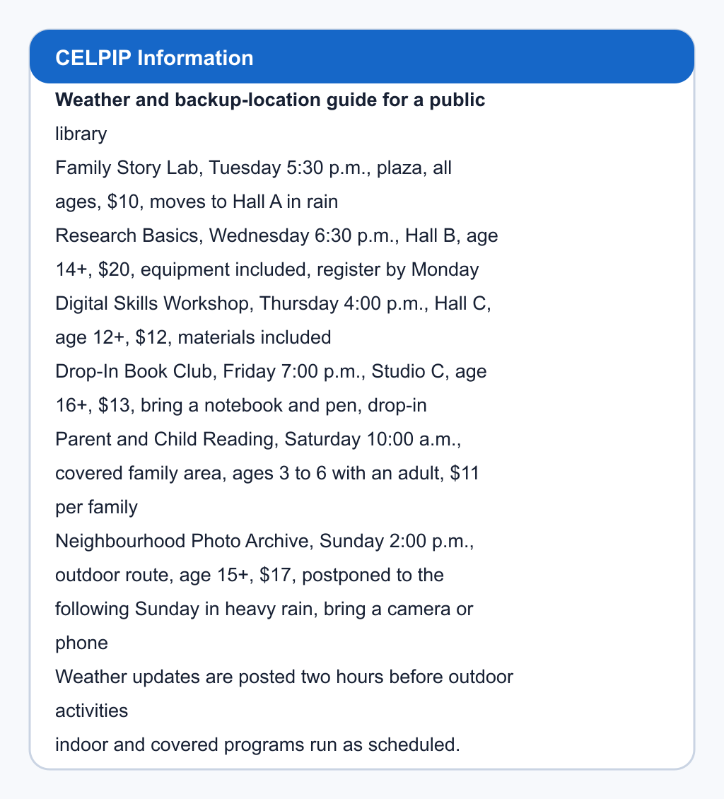 Weather and backup-location guide for a public library. Family Story Lab, Tuesday 5:30 p.m., plaza, all ages, $10, moves to Hall A in rain; Research Basics, Wednesday 6:30 p.m., Hall B, age 14+, $20, equipment included, register by Monday; Digital Skills Workshop, Thursday 4:00 p.m., Hall C, age 12+, $12, materials included; Drop-In Book Club, Friday 7:00 p.m., Studio C, age 16+, $13, bring a notebook and pen, drop-in; Parent and Child Reading, Saturday 10:00 a.m., covered family area, ages 3 to 6 with an adult, $11 per family; Neighbourhood Photo Archive, Sunday 2:00 p.m., outdoor route, age 15+, $17, postponed to the following Sunday in heavy rain, bring a camera or phone. Weather updates are posted two hours before outdoor activities; indoor and covered programs run as scheduled.