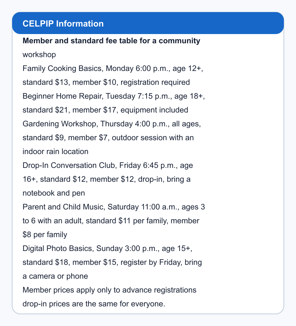 Member and standard fee table for a community workshop. Family Cooking Basics, Monday 6:00 p.m., age 12+, standard $13, member $10, registration required; Beginner Home Repair, Tuesday 7:15 p.m., age 18+, standard $21, member $17, equipment included; Gardening Workshop, Thursday 4:00 p.m., all ages, standard $9, member $7, outdoor session with an indoor rain location; Drop-In Conversation Club, Friday 6:45 p.m., age 16+, standard $12, member $12, drop-in, bring a notebook and pen; Parent and Child Music, Saturday 11:00 a.m., ages 3 to 6 with an adult, standard $11 per family, member $8 per family; Digital Photo Basics, Sunday 3:00 p.m., age 15+, standard $18, member $15, register by Friday, bring a camera or phone. Member prices apply only to advance registrations; drop-in prices are the same for everyone.
