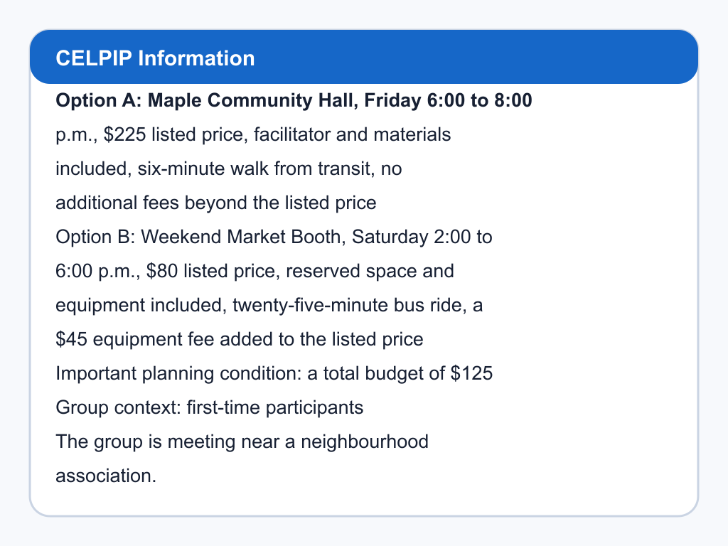 Comparison of Maple Community Hall and Weekend Market Booth.