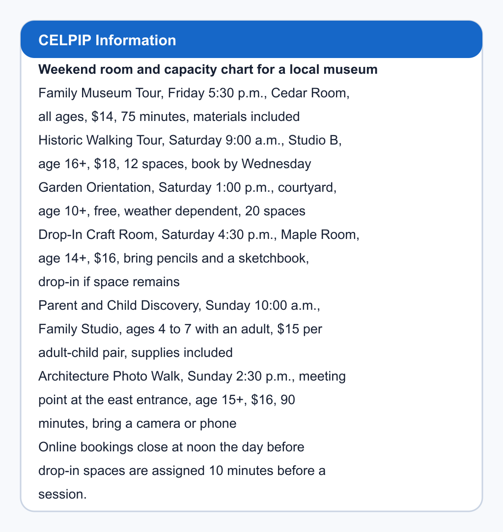 Weekend room and capacity chart for a local museum. Family Museum Tour, Friday 5:30 p.m., Cedar Room, all ages, $14, 75 minutes, materials included; Historic Walking Tour, Saturday 9:00 a.m., Studio B, age 16+, $18, 12 spaces, book by Wednesday; Garden Orientation, Saturday 1:00 p.m., courtyard, age 10+, free, weather dependent, 20 spaces; Drop-In Craft Room, Saturday 4:30 p.m., Maple Room, age 14+, $16, bring pencils and a sketchbook, drop-in if space remains; Parent and Child Discovery, Sunday 10:00 a.m., Family Studio, ages 4 to 7 with an adult, $15 per adult-child pair, supplies included; Architecture Photo Walk, Sunday 2:30 p.m., meeting point at the east entrance, age 15+, $16, 90 minutes, bring a camera or phone. Online bookings close at noon the day before; drop-in spaces are assigned 10 minutes before a session.