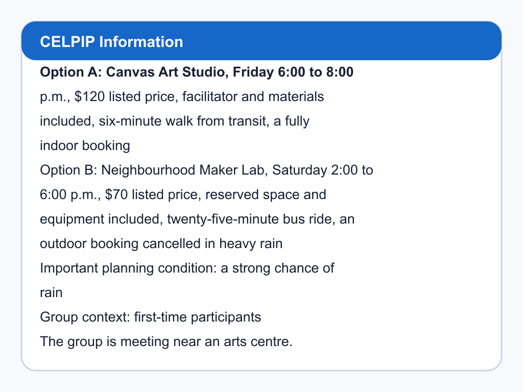 Comparison of Canvas Art Studio and Neighbourhood Maker Lab.