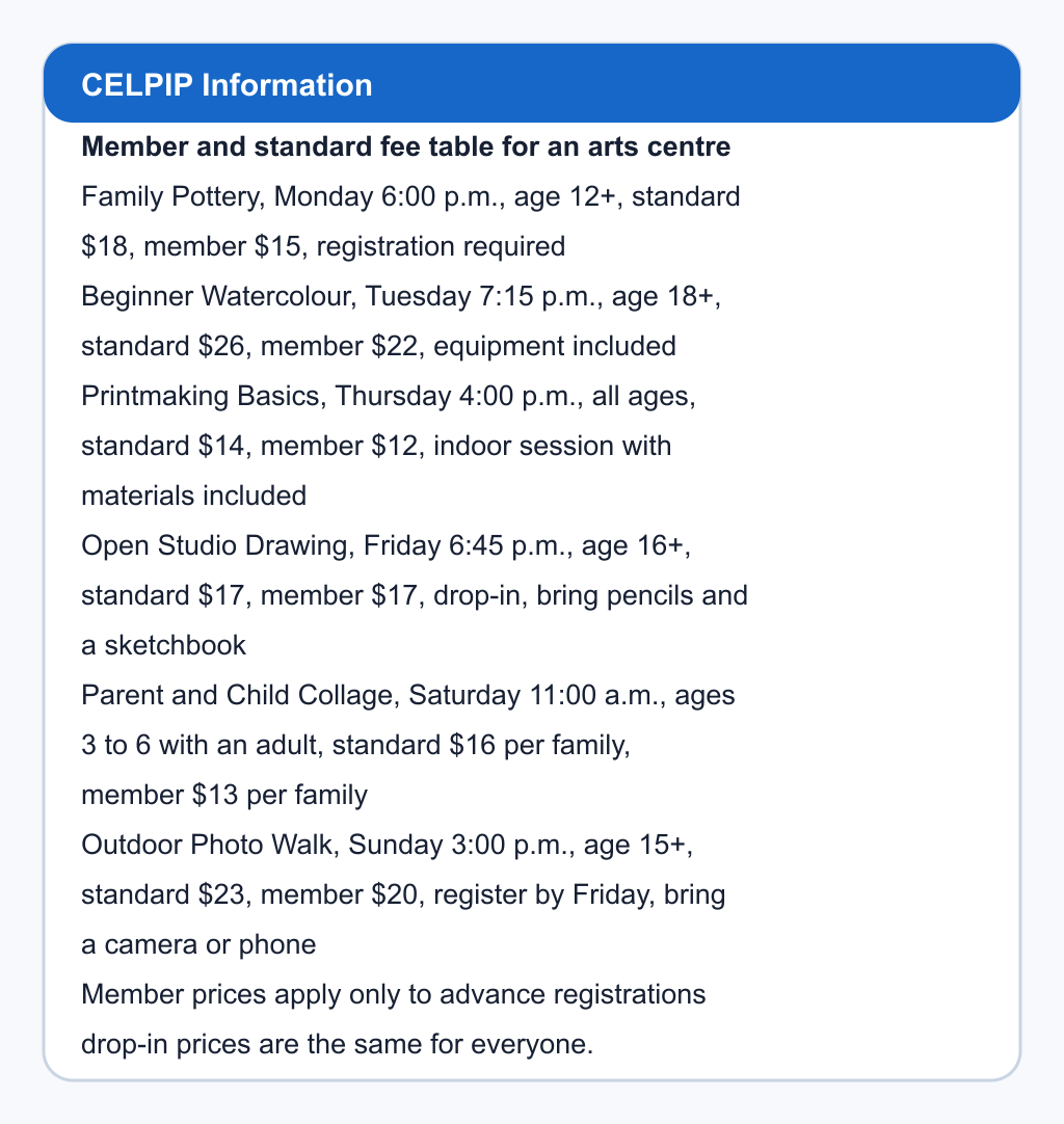 Member and standard fee table for an arts centre. Family Pottery, Monday 6:00 p.m., age 12+, standard $18, member $15, registration required; Beginner Watercolour, Tuesday 7:15 p.m., age 18+, standard $26, member $22, equipment included; Printmaking Basics, Thursday 4:00 p.m., all ages, standard $14, member $12, indoor session with materials included; Open Studio Drawing, Friday 6:45 p.m., age 16+, standard $17, member $17, drop-in, bring pencils and a sketchbook; Parent and Child Collage, Saturday 11:00 a.m., ages 3 to 6 with an adult, standard $16 per family, member $13 per family; Outdoor Photo Walk, Sunday 3:00 p.m., age 15+, standard $23, member $20, register by Friday, bring a camera or phone. Member prices apply only to advance registrations; drop-in prices are the same for everyone.