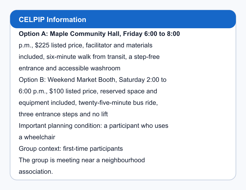Comparison of Maple Community Hall and Weekend Market Booth.