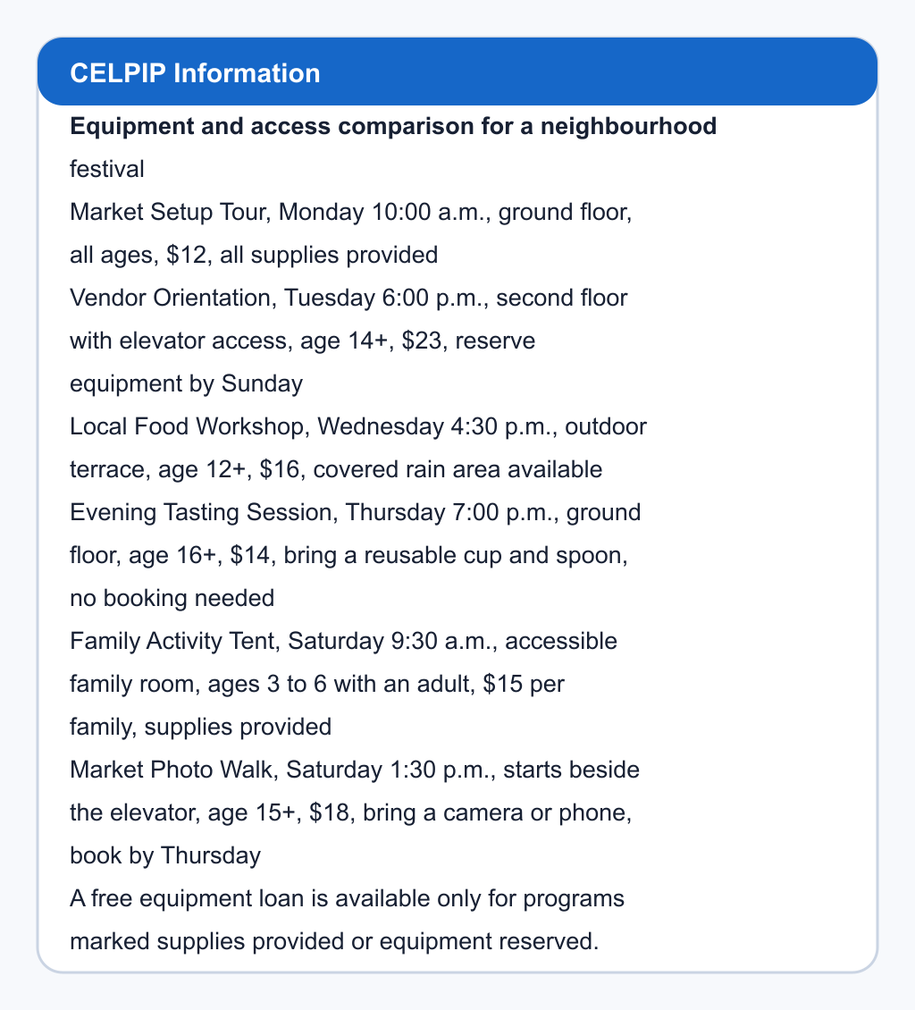 Equipment and access comparison for a neighbourhood festival. Market Setup Tour, Monday 10:00 a.m., ground floor, all ages, $12, all supplies provided; Vendor Orientation, Tuesday 6:00 p.m., second floor with elevator access, age 14+, $23, reserve equipment by Sunday; Local Food Workshop, Wednesday 4:30 p.m., outdoor terrace, age 12+, $16, covered rain area available; Evening Tasting Session, Thursday 7:00 p.m., ground floor, age 16+, $14, bring a reusable cup and spoon, no booking needed; Family Activity Tent, Saturday 9:30 a.m., accessible family room, ages 3 to 6 with an adult, $15 per family, supplies provided; Market Photo Walk, Saturday 1:30 p.m., starts beside the elevator, age 15+, $18, bring a camera or phone, book by Thursday. A free equipment loan is available only for programs marked supplies provided or equipment reserved.
