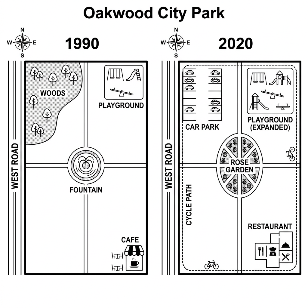 Two maps showing the layout of Oakwood City Park in 1990 and 2020.