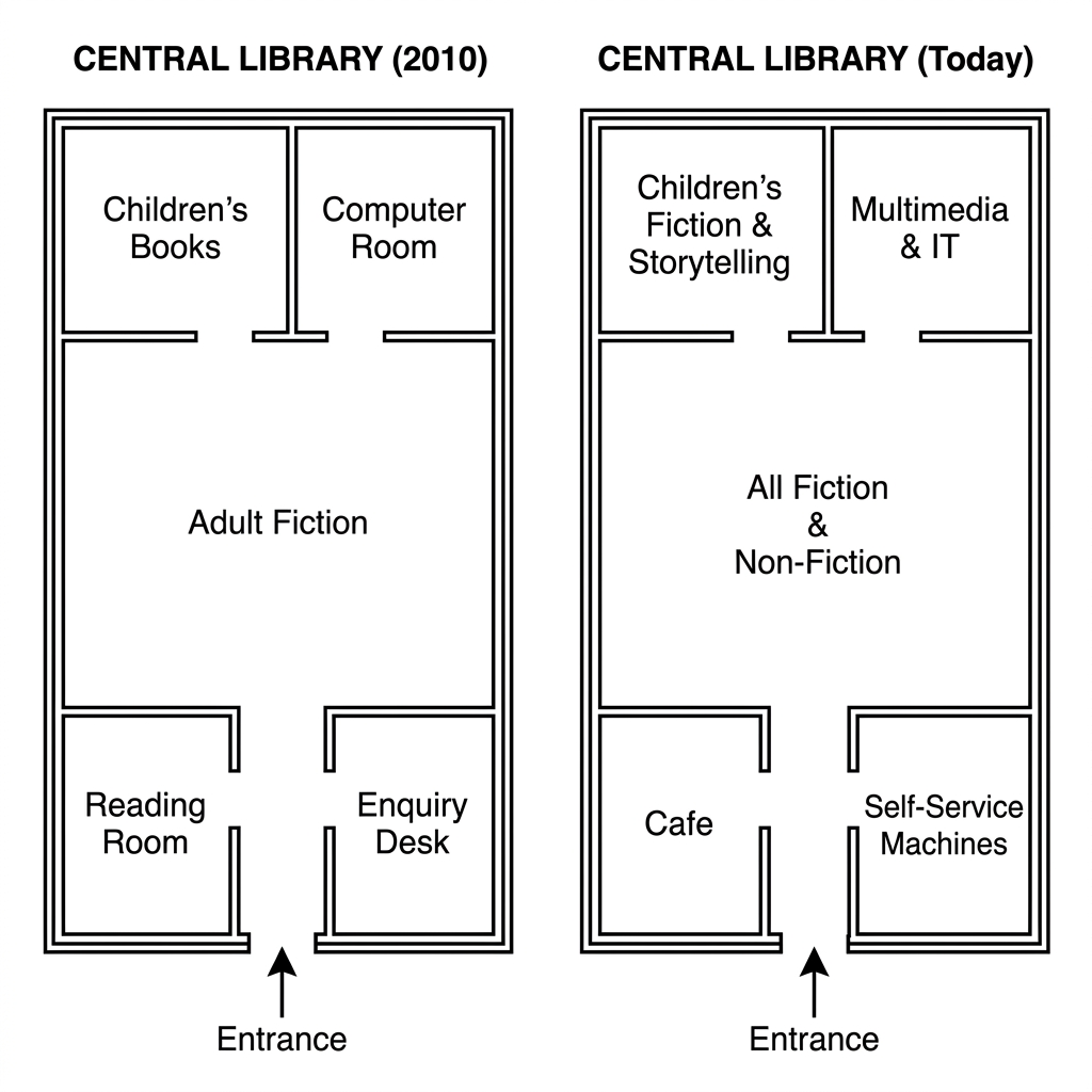 Two maps showing the layout of a central library in 2010 and its layout today after a major refurbishment.