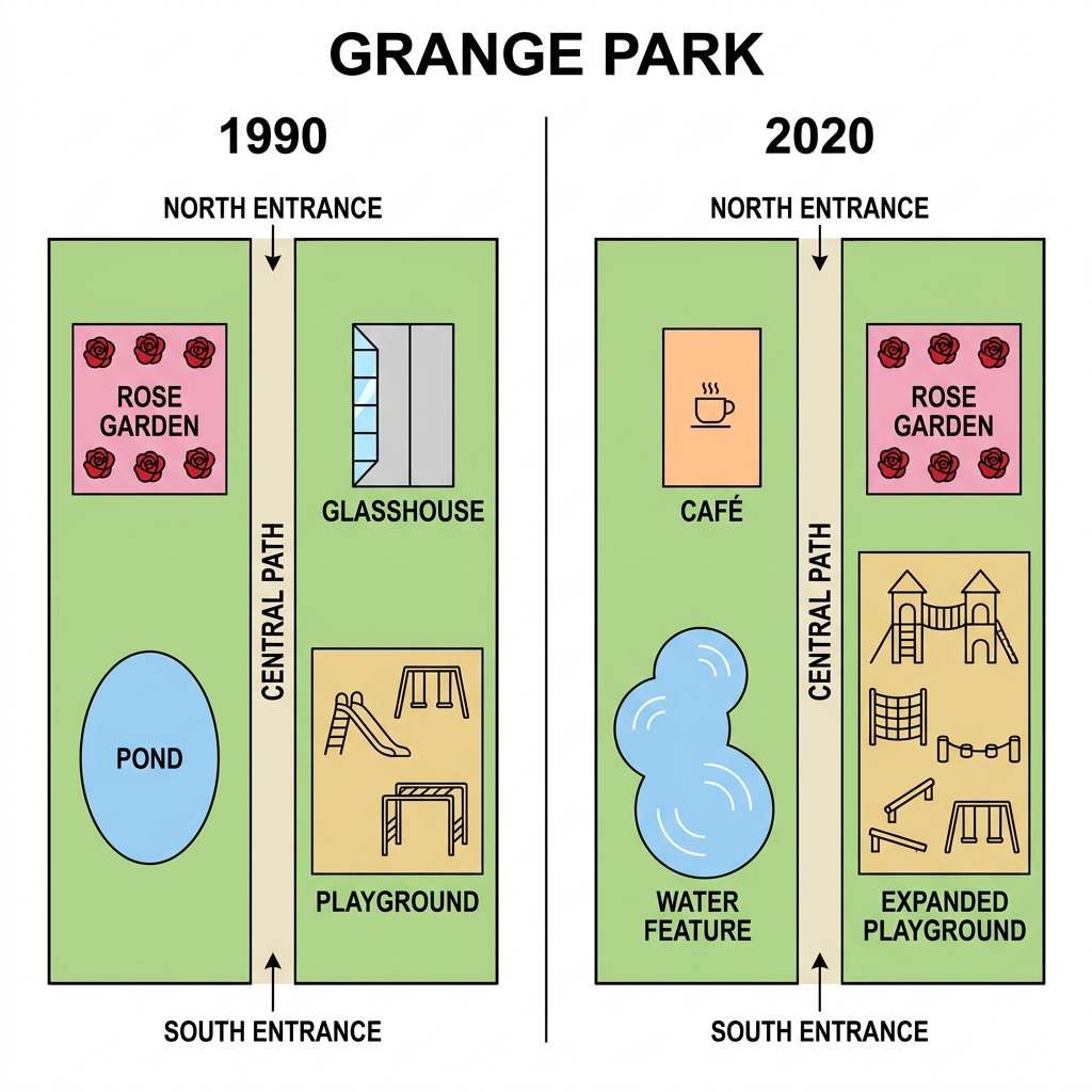 Two maps showing the layout of Grange Park in the years 1990 and 2020.